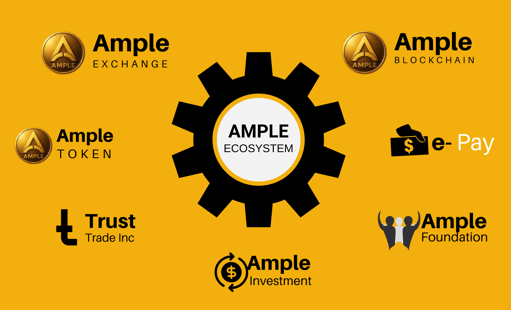 Ample – POWERING THE FUTURE OF FINANCE